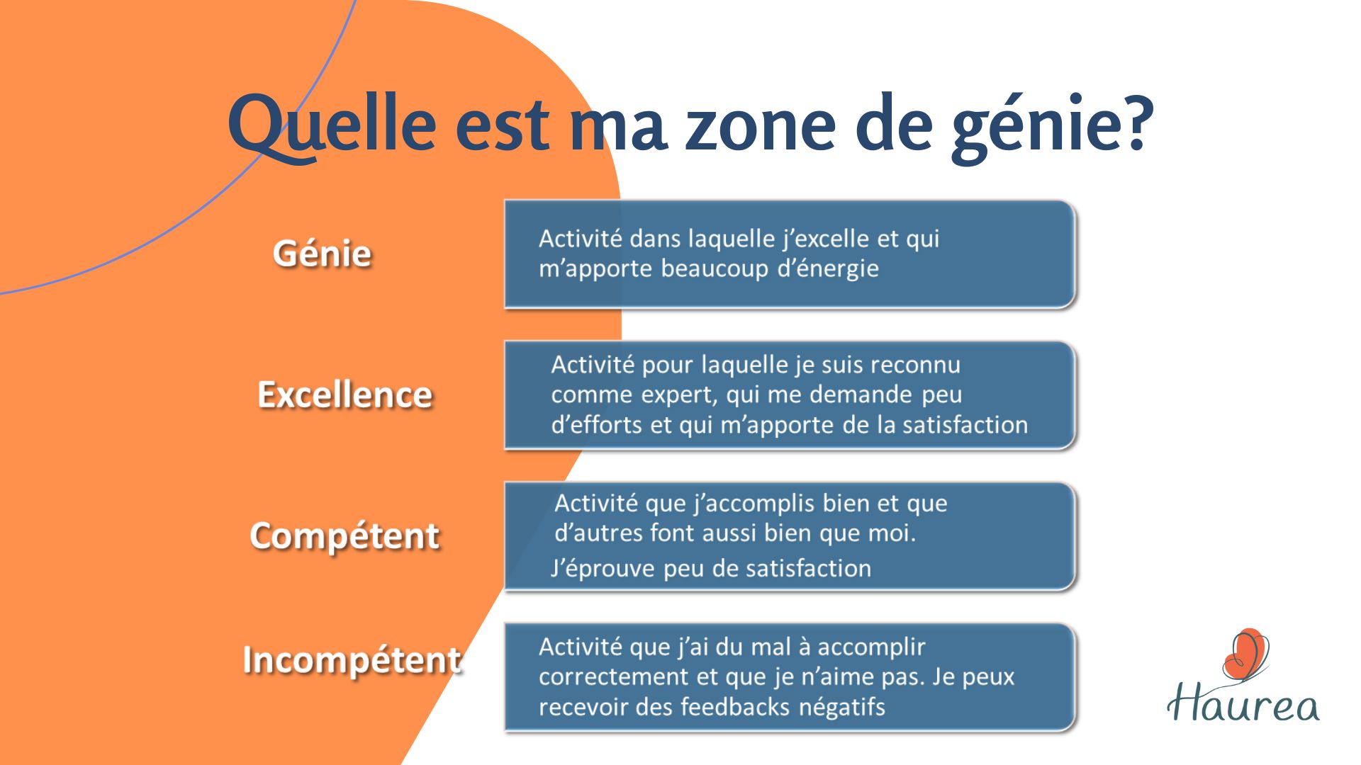 Description des zones de génie